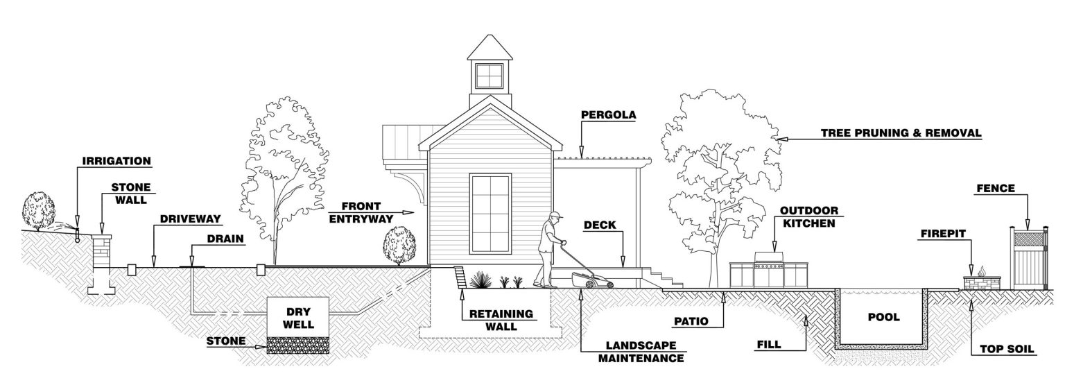 Outdoor Living Room Dimensions Best Design Idea